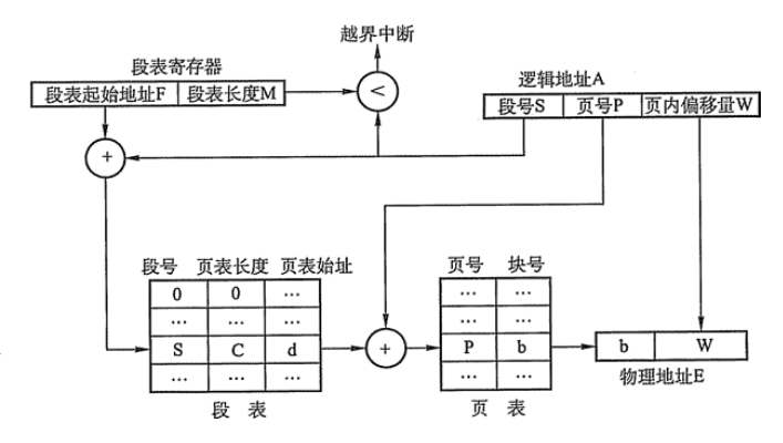 image-20221204192726380